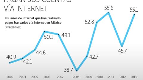 El Economista