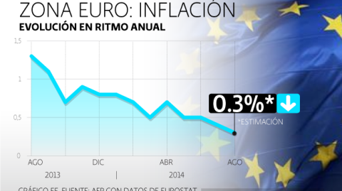 El Economista