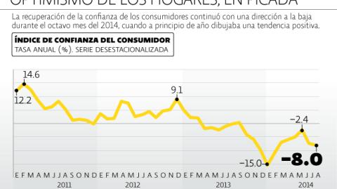 El Economista