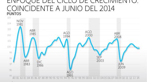 El Economista