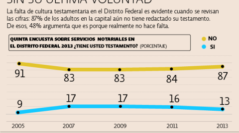 El Economista