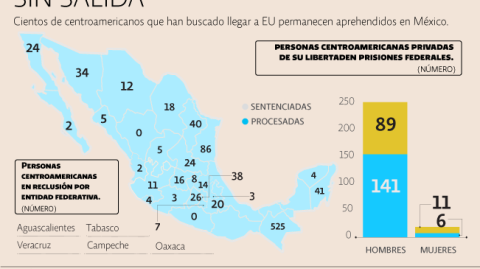 El Economista