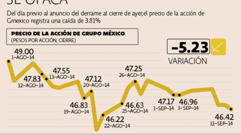 El Economista