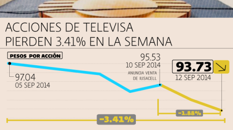 El Economista