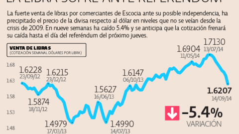 El Economista