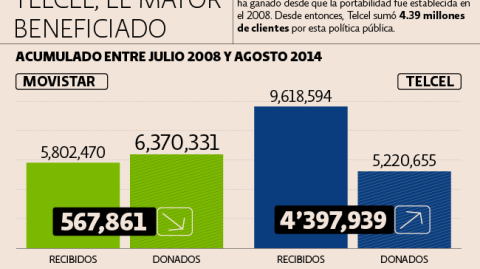 El Economista