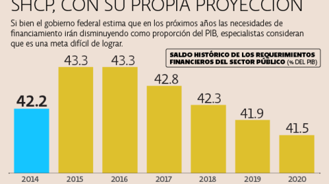 El Economista