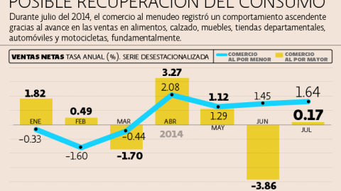 El Economista