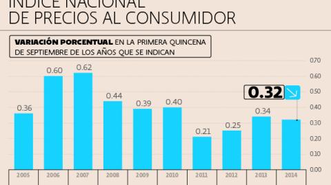 El Economista