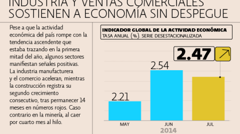 El Economista