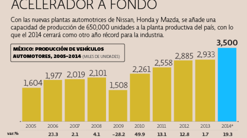 El Economista