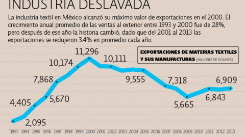 El Economista