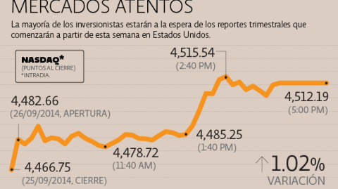 El Economista