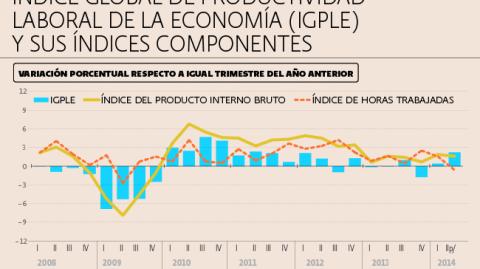 El Economista