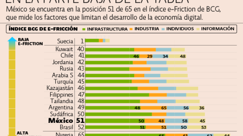 El Economista