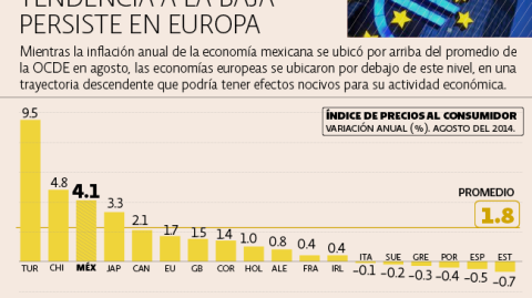 El Economista