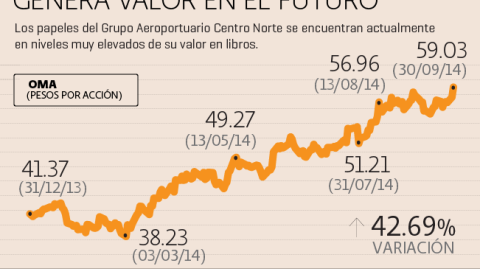 El Economista