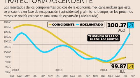 El Economista