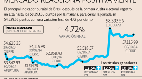 El Economista