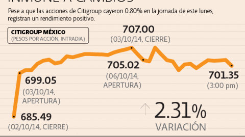 El Economista