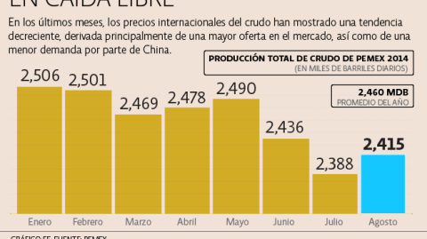 El Economista