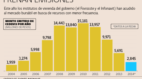 El Economista