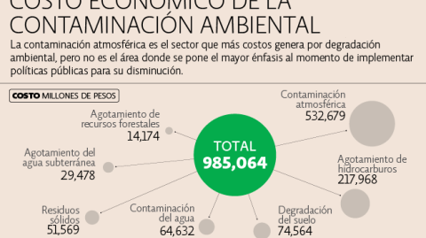 El Economista