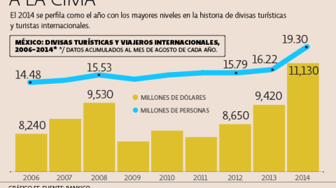 El Economista