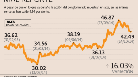 El Economista