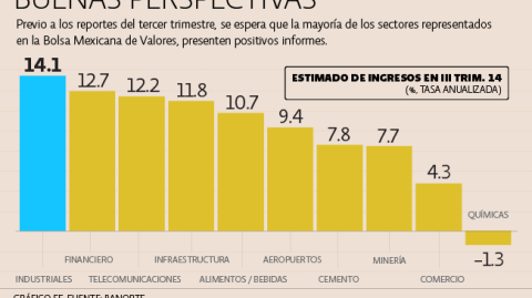 El Economista