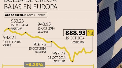 El Economista