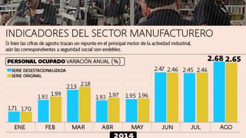 El Economista