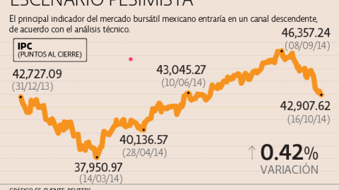 El Economista