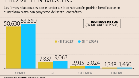 El Economista