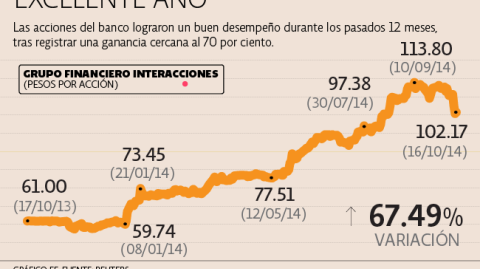 El Economista