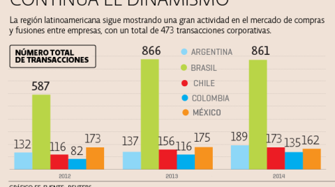 El Economista