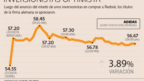 El Economista