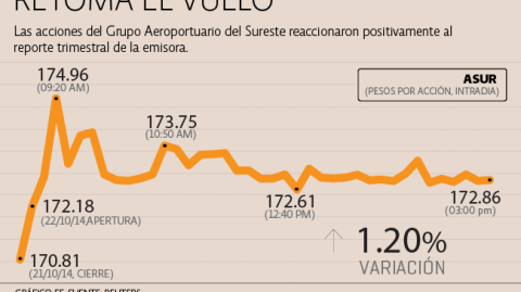 El Economista