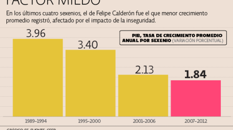 El Economista