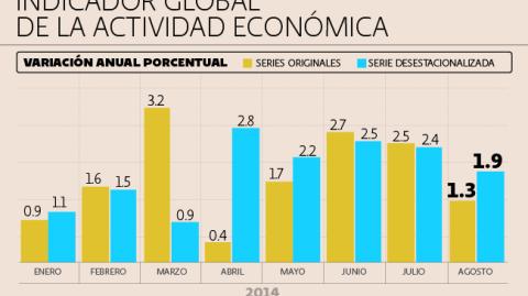 El Economista