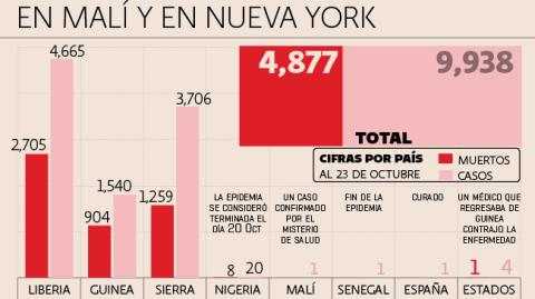 El Economista