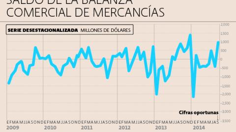 El Economista