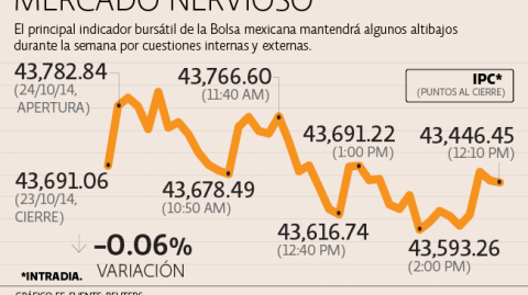 El Economista