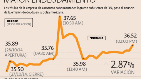 El Economista