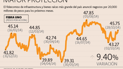 El Economista