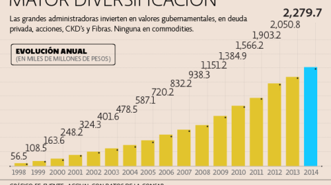 El Economista