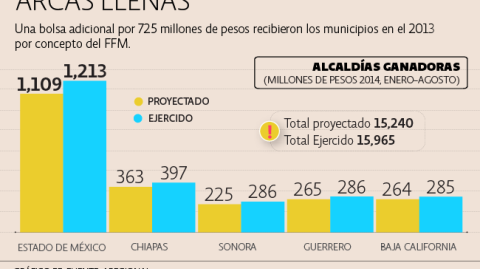 El Economista