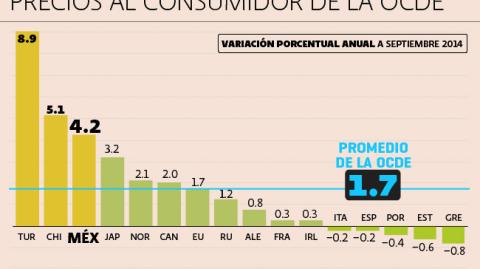 El Economista