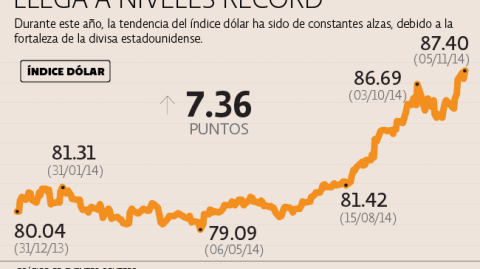 El Economista