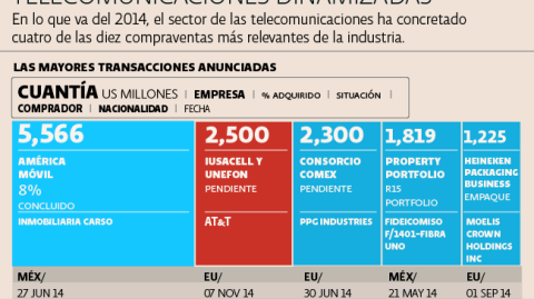 El Economista